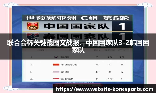 联合会杯关键战图文战报：中国国家队3-2韩国国家队